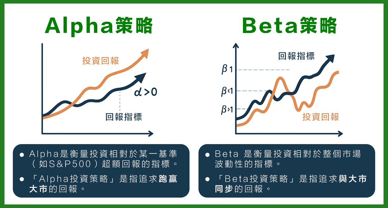 另類投資】投資股、債以外新出路！另類資產特點、種類及策略一文看清