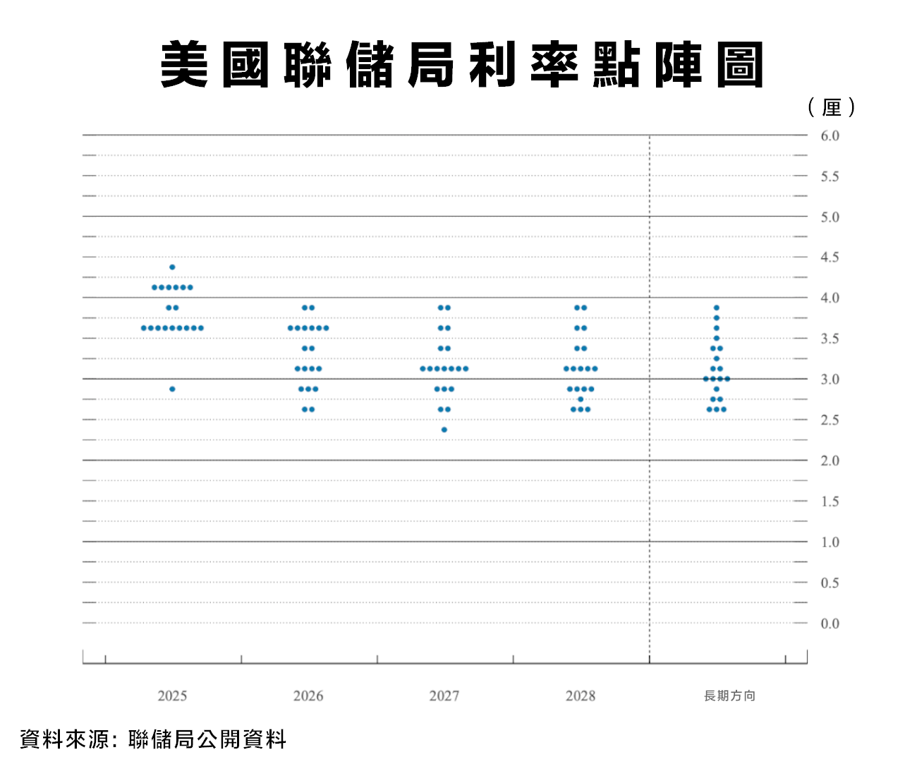 美國減息2025丨最新聯儲局減息時間表、利率點陣圖分析、對香港影響