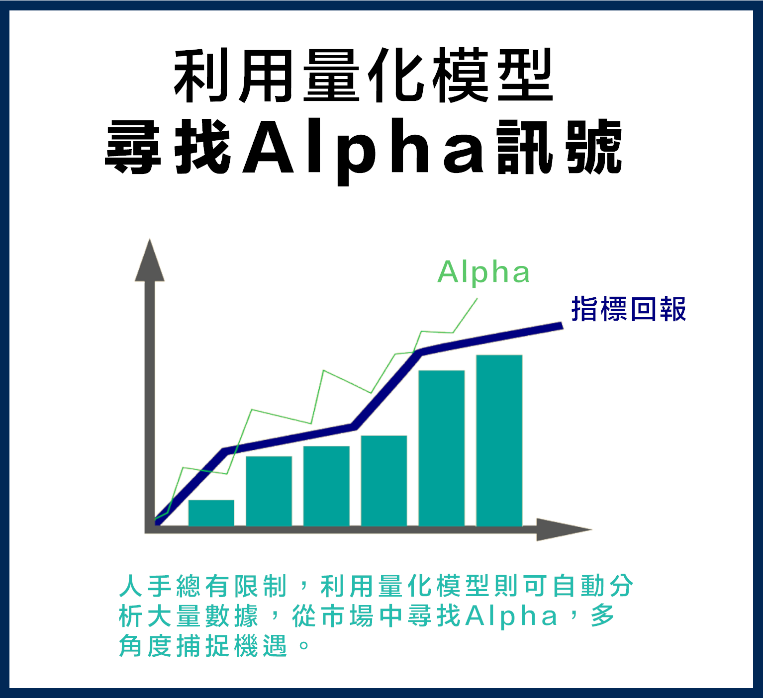 量化投資是什麼？有甚麼好處？人工智能結合量化投資策略，打造高效投資組合