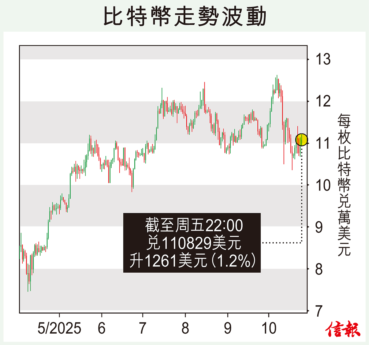 比特幣錢包遭破解太子百密一疏虛幣政經分析- 專題- 信報網站hkej.com
