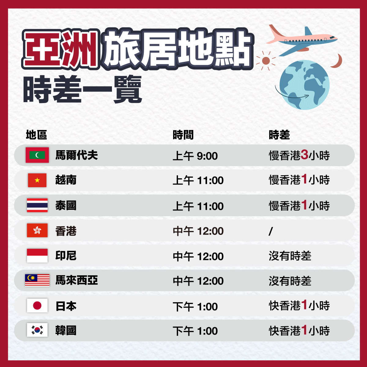 旅居退休活出第二人生！旅居≠旅行旅居好處、選址、條件一文看清