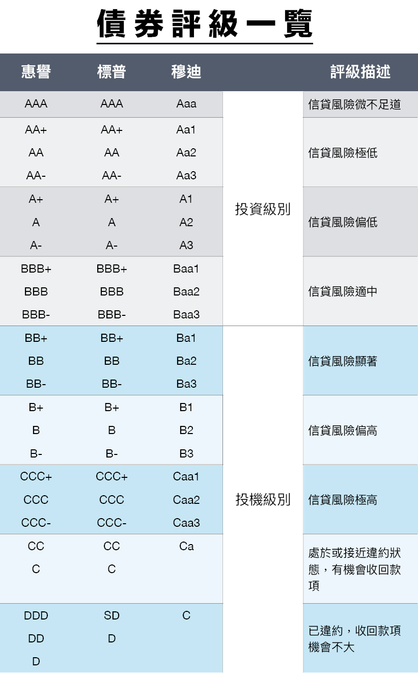 債券基金是什麼？深度分析債券基金的好處、前景及回報！