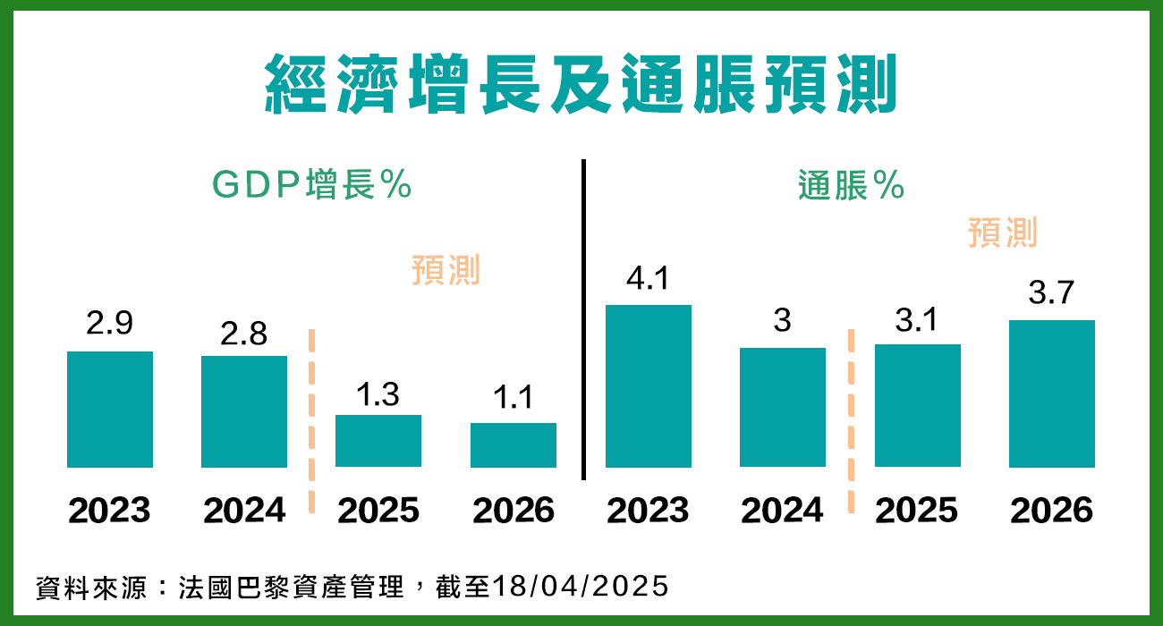 穩健投資2025】如何配置穩定回報投資組合？專家教你3招創造穩定現金流