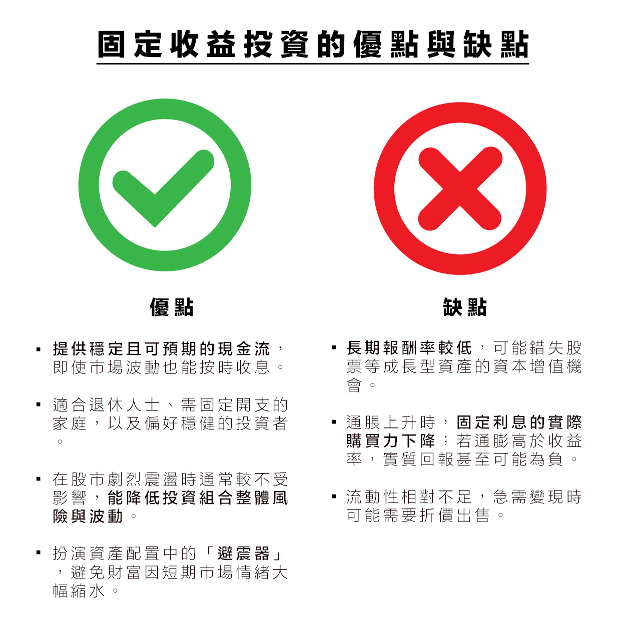固定收益是什麼？固定收益的種類、固定收益的特點、固定收益好處和浮動收益的比較