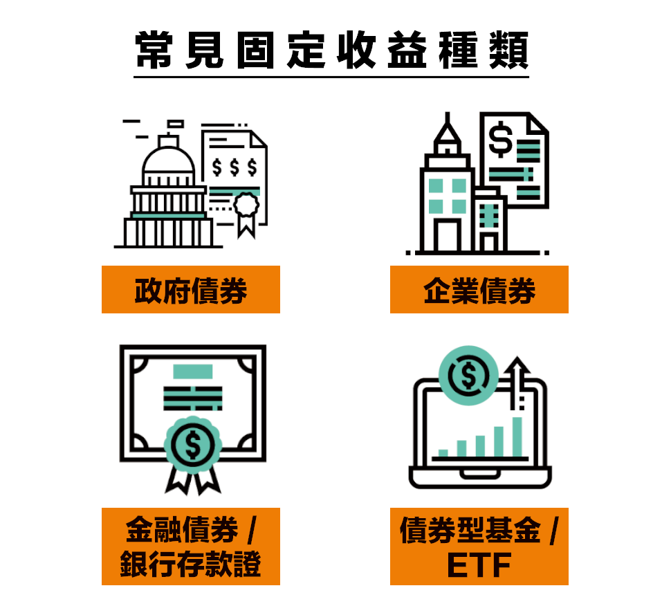 固定收益是什麼？固定收益的種類、固定收益的特點、固定收益好處和浮動收益的比較