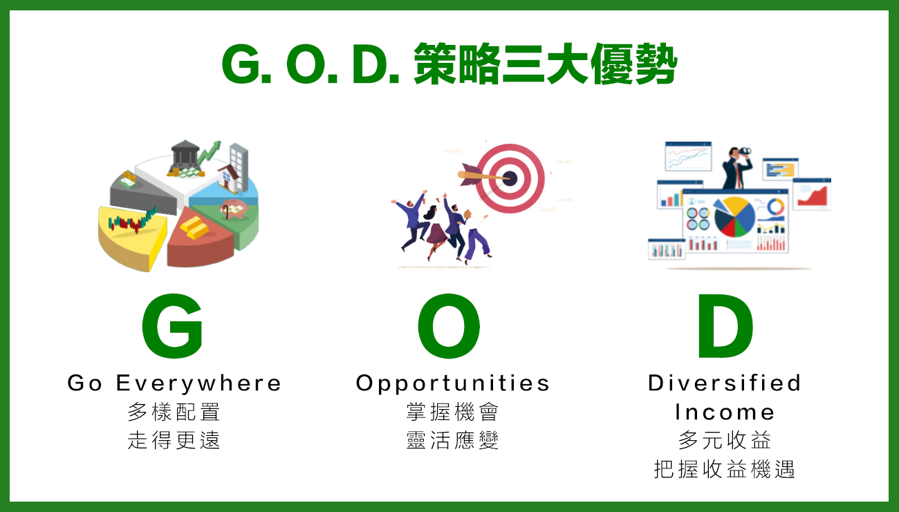 美國減息2025】減息對股市、債市及樓市影響附聯儲局減息時間表