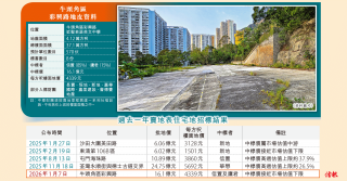 牛頭角地樓面呎價4339 平過新界