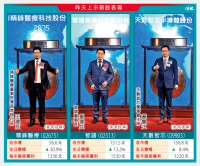 3新股報捷 精鋒漲31%最勁