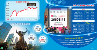 中港AI應用爆上 3.6萬億炒A股