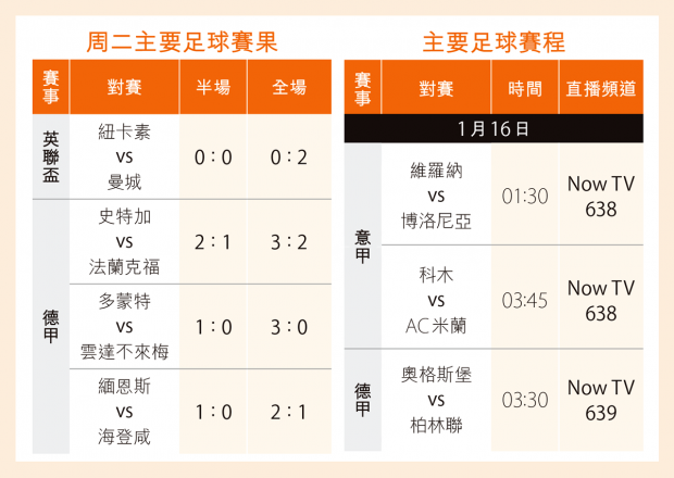 忽然文化：多元話題週二集合