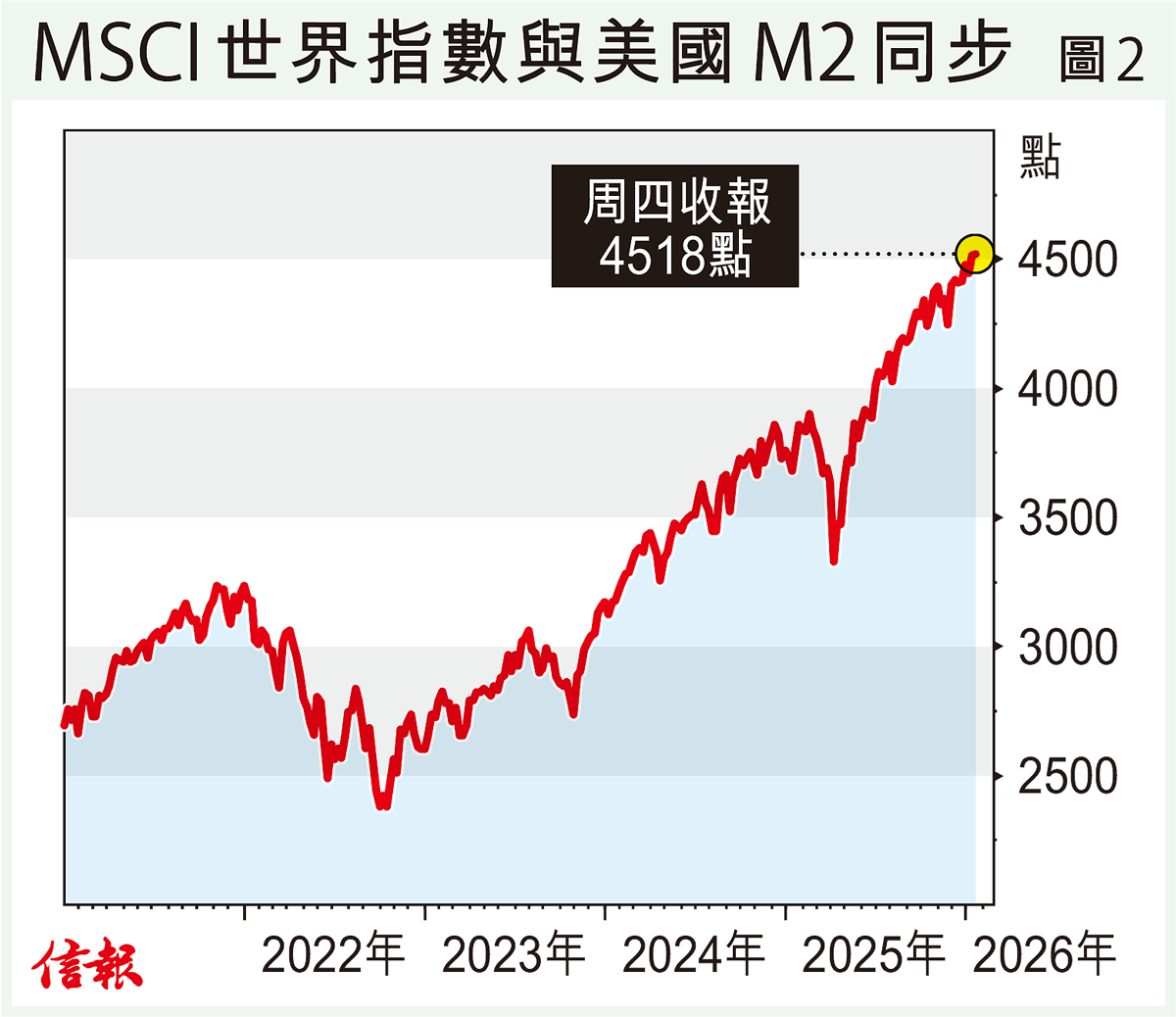 AI搶電激起民怨老特「屎橋」難救近火美國大選政經分析文章- 專題- 信報網站hkej.com