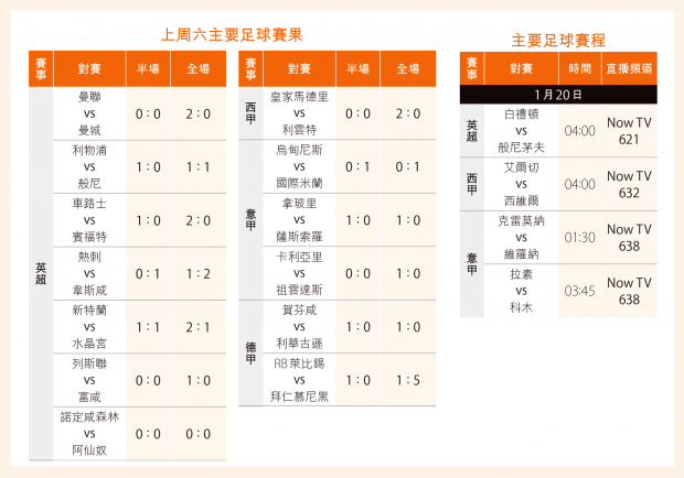 今日信報 - 副刊文化精選內容摘要
