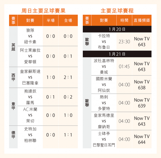 周日文化觀察：足球賽果與多元觀點雜談