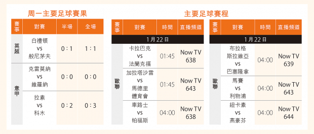 今日信報 - 副刊文化：最年輕金球影帝戲路廣 「甜茶」可望紅足數十年