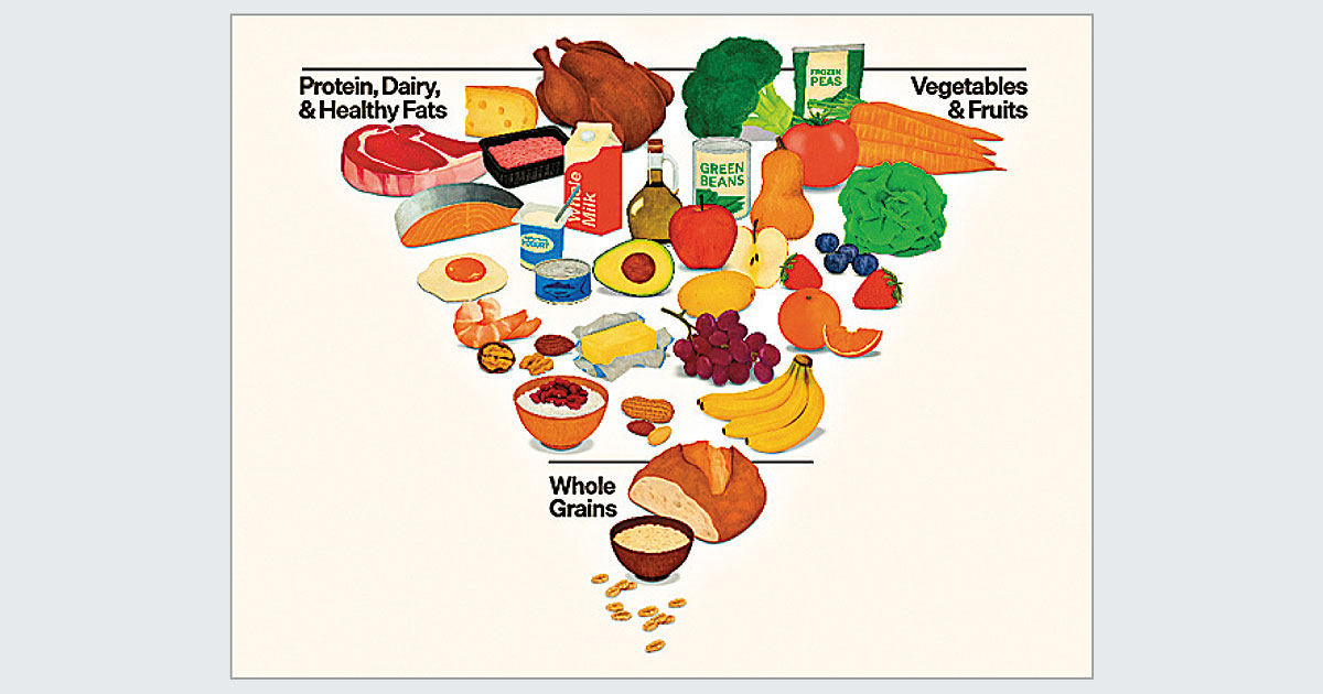 營養右派倒轉食物金字塔：美國膳食指南新面貌