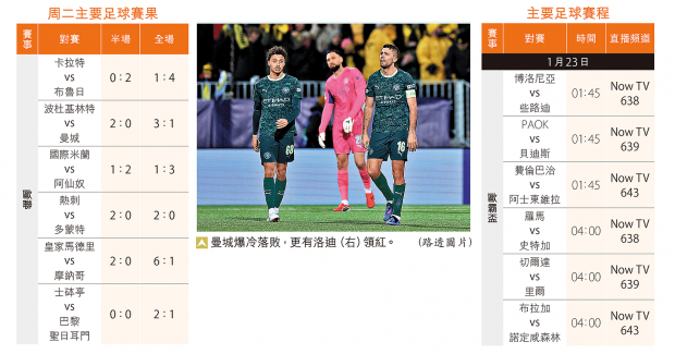 今日信報 - 副刊文化精選內容匯總