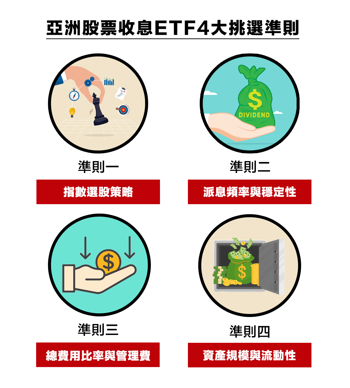 亞洲股票ETF 2026｜熱門亞洲ETF比較，附精選高息ETF推介！