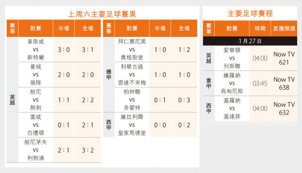 今日信報 - 副刊文化：職場養生與多元話題