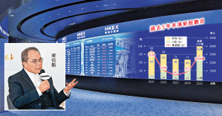 梁伯韜嘆投行內捲 新股應重質素