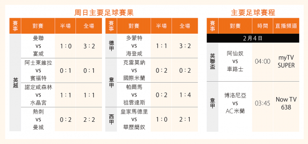 今日信報 - 副刊文化：忽然文化、後不變期等多篇精選文章