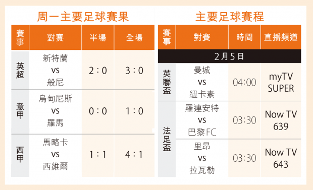 週一文化聚焦：從足球賽果到文化雜文