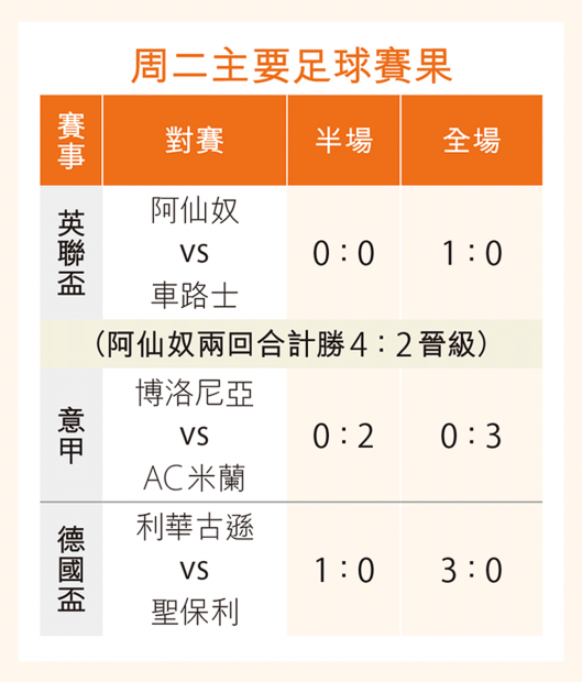 週二文化版：家族企業排外 英超求才 WATERLOO NEWS
