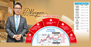 摩通私銀：恒指回至26000吸納