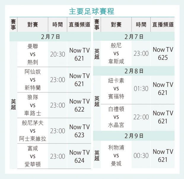 主要足球賽程齊撐港隊：足壇動向不容錯過