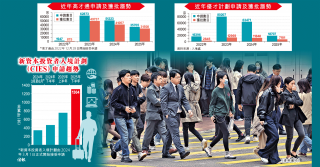 高才通申請跌30% 改道投資移民