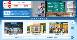 寧德老鋪黃金染藍 恒綜指洗牌