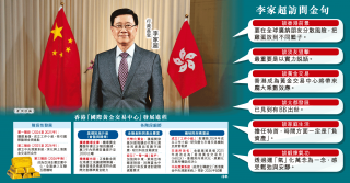 多元發展國金中心 兩步拓黃金交易