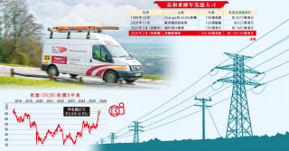 長和系售英電網 企業價值1768億