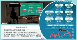 A股抗跌港夜期彈 高盛籲低吸
