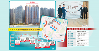 康城海瑅灣呎價15588 開貴半成