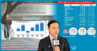 港大擬鋪路發債 本周辦路演