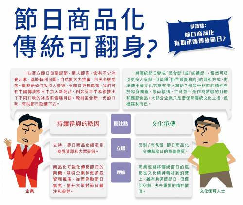 信通 時事議題 節日商品化傳統可翻身