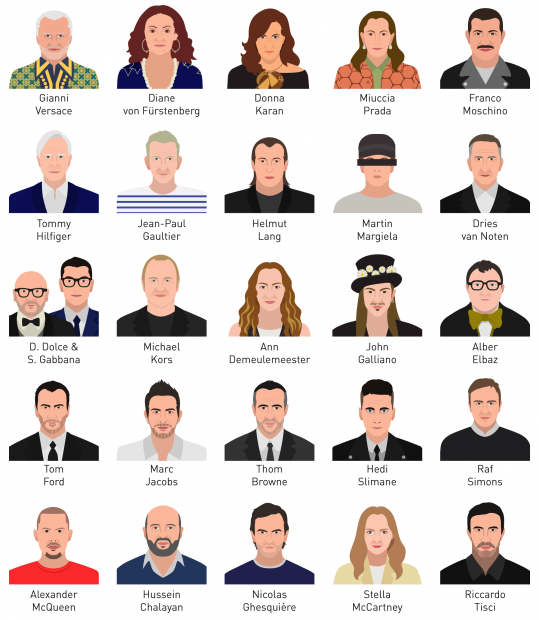 《The Lives of 50 Fashion Legends》